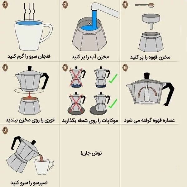 اسپرسو ساز دستی یونیک لایف