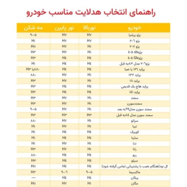 هدلایت موتور سیکلت کانپکس m8pro اصلی پایه H4 با گارانتی ( تک عددی )