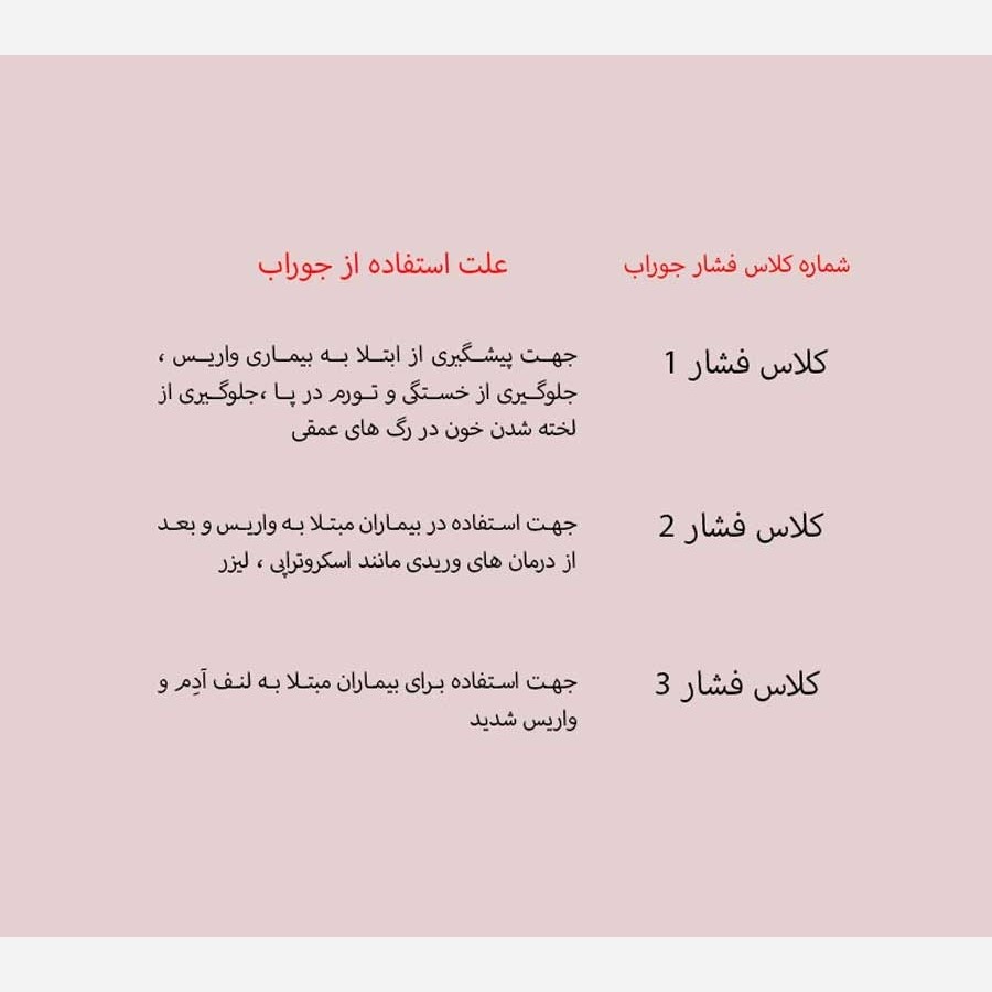 جوراب واریس فارمد آلمان جوراب واریس بالای زانو ag فشار 1 و فشار 2