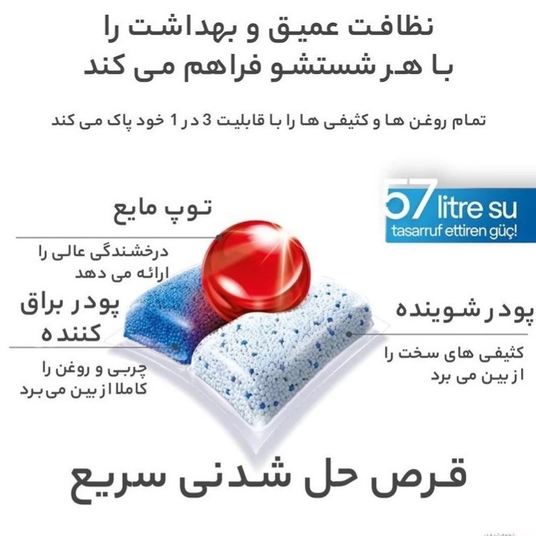 قرص ماشین ظرفشویی فینیش مدل کوانتوم بسته 72 عددی اصل ترکیه تاریخ جدید